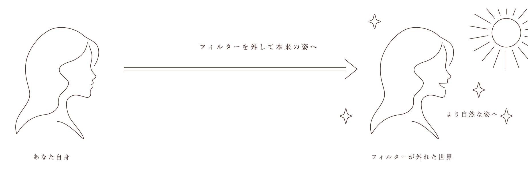 フィルターを外して本来の姿へ
